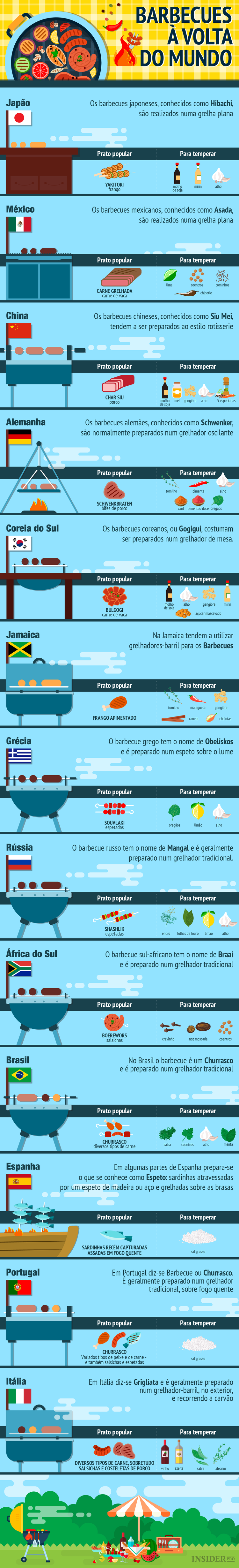Barbecue: 13 receitas de todo o mundo