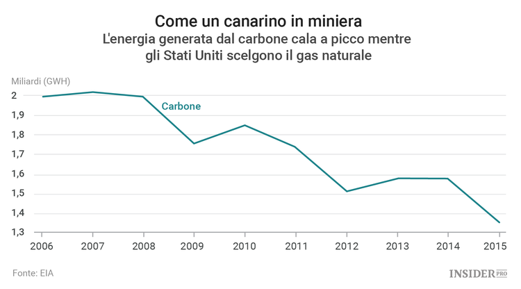 Il programma economico di Trump in 5 punti