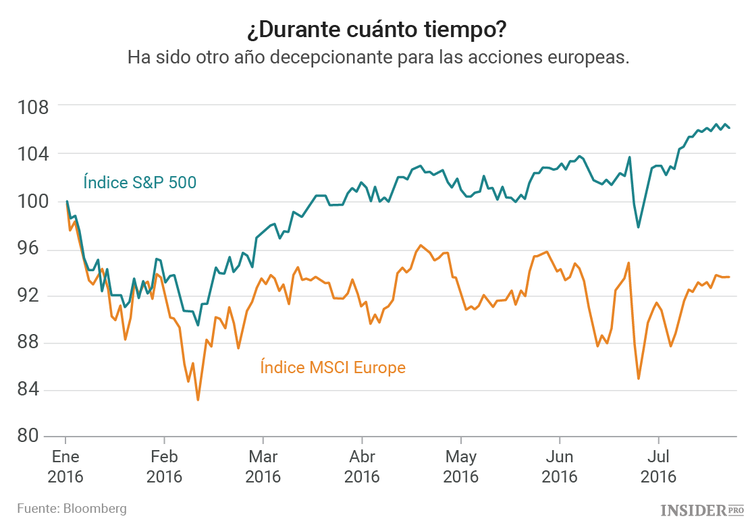 Inversores, abandonen Europa