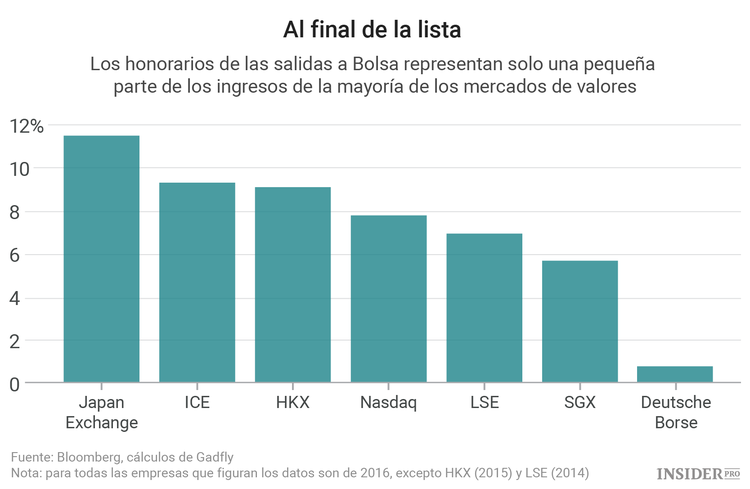 Los mercados asiáticos sufren complejo de inferioridad