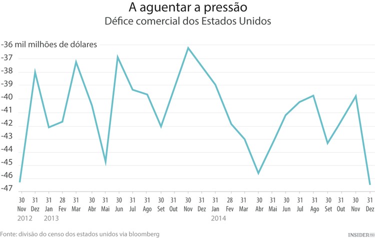 Irão os Estados Unidos juntar-se à guerra das moedas?