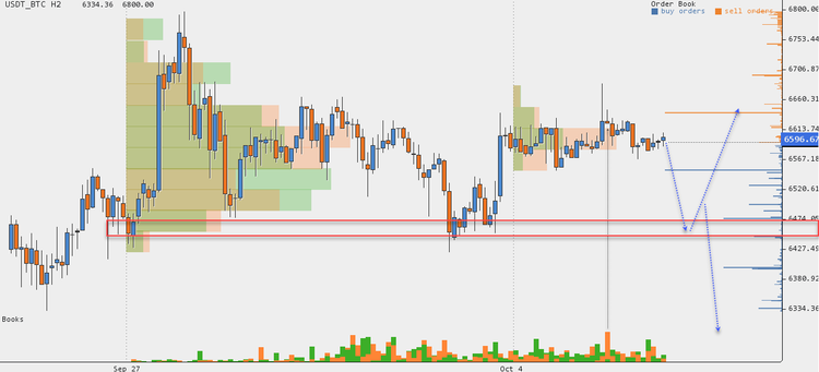 Cryptocurrency Price Analysis - October 1-7