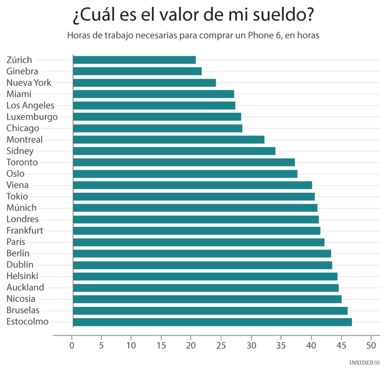 La ciudad más cara para vivir