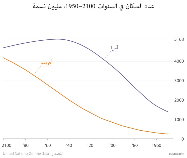الانفجار الأفريقي