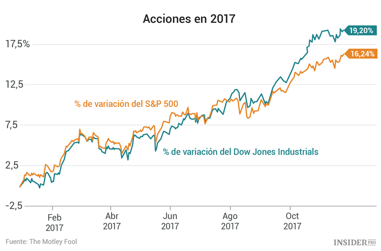3 acciones a las que prestar atención esta semana