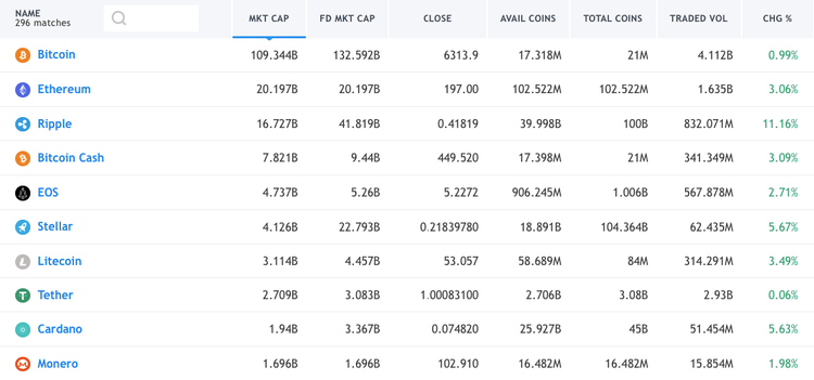 Cryptomarket Analysis October 12