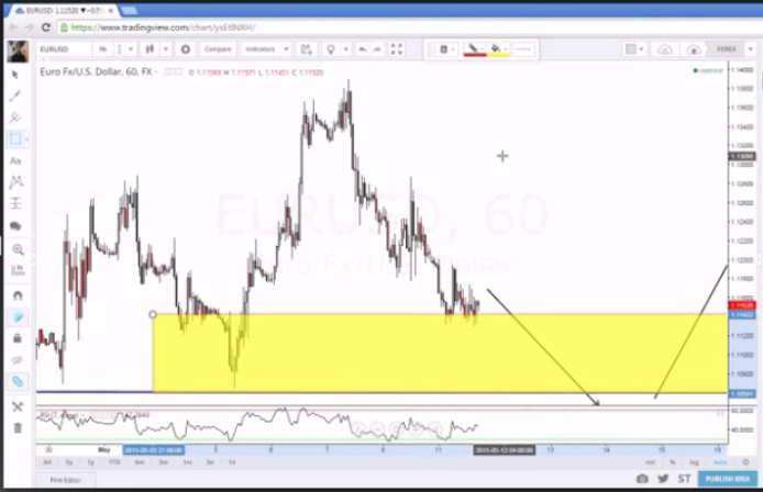 L’essenza del trading