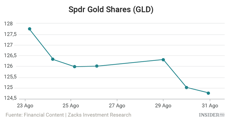 10 empresas en las que George Soros invierte