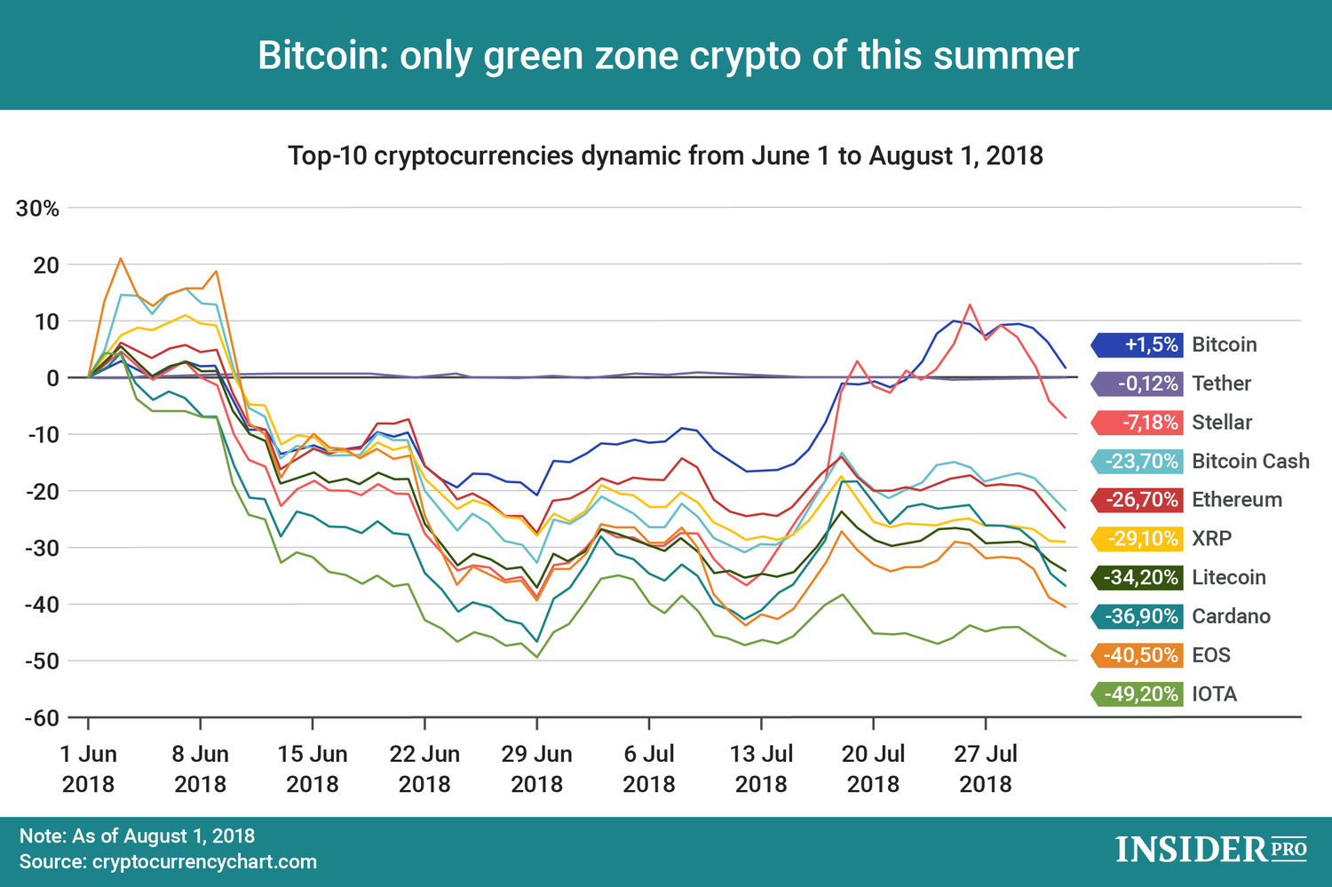 crypto all green chart