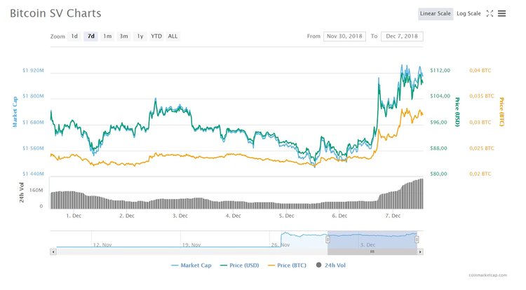 El bitcoin sigue cayendo