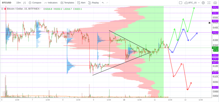 Cryptomarket Analysis September 11