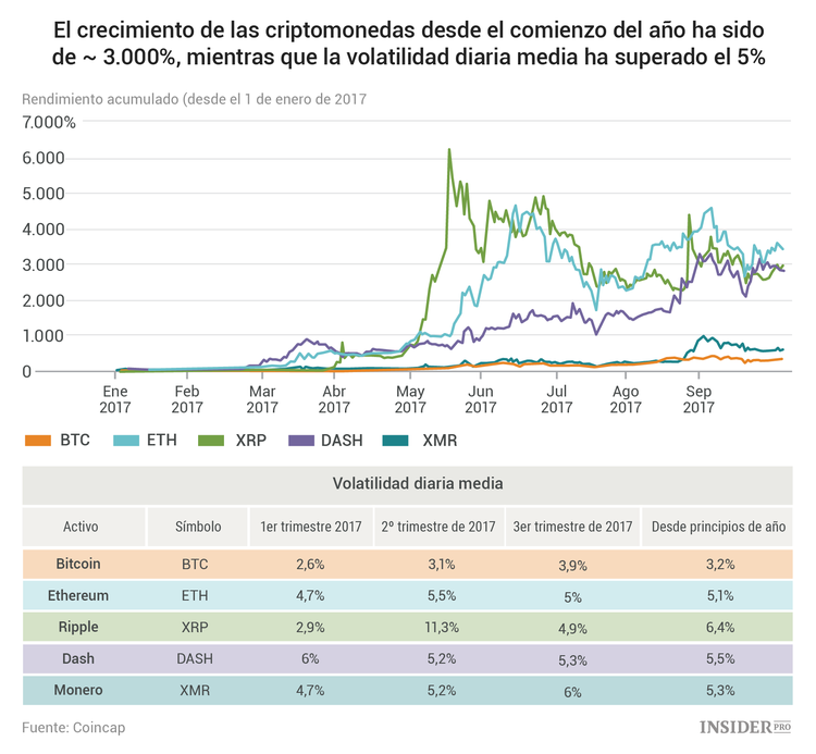 Importantes hechos sobre criptomonedas en 16 gráficos: lo más importante del informe de Coindesk