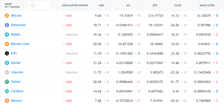 Cryptomarket Analysis October 5