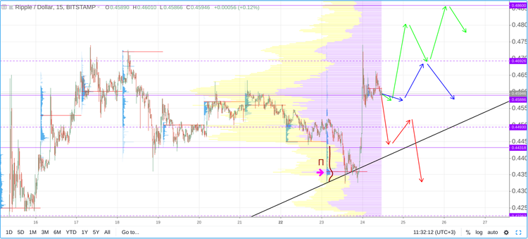 Cryptomarket Analysis October 24