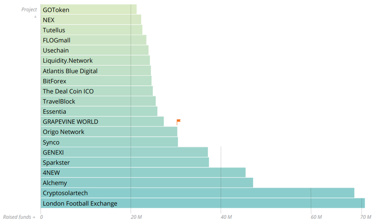ICORating's Report on Q3: "Overall Disappointment"