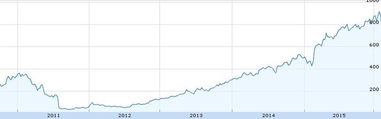 Siete acciones europeas en crecimiento
