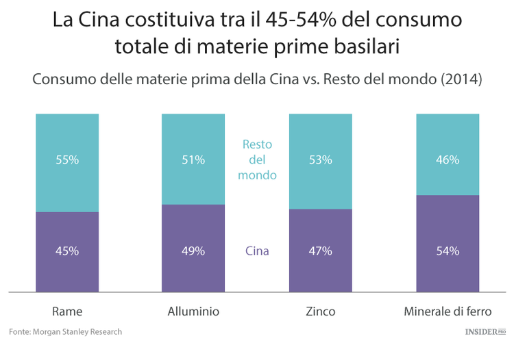 Idee per investire: BHP e Rio Tinto
