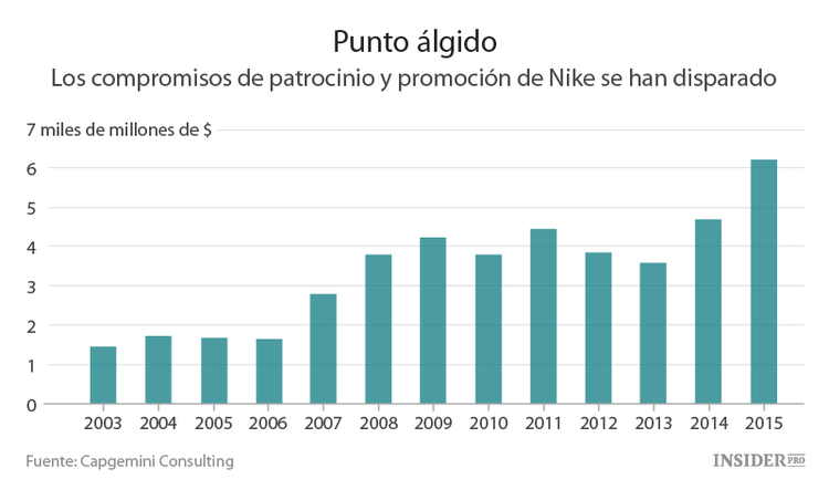 Adidas opta por el "efecto Kardashian"