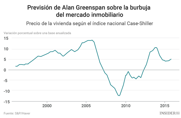 Las 5 peores previsiones económicas del siglo XXI