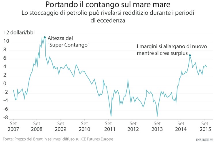 Il petrolio in eccesso potrebbe estendersi presto fino all’oceano