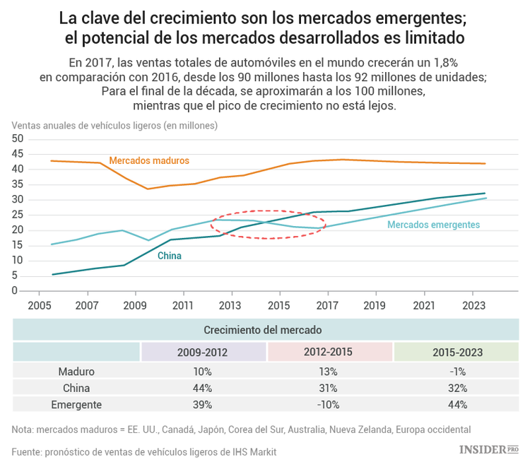 Por qué Tesla necesita a China más que China a Tesla