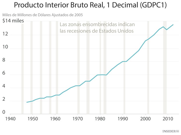 Las 12 cosas sobre economía que todo el mundo debería saber