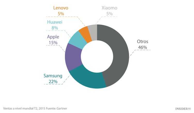 Cruzada contra las empresas estadounidenses