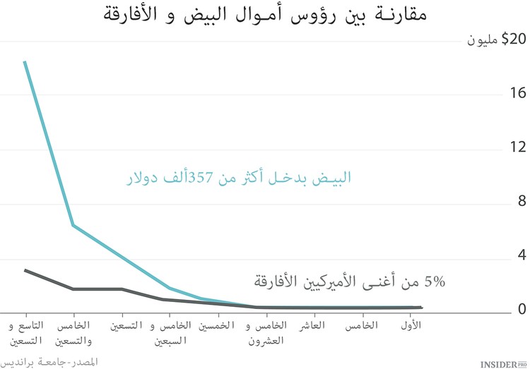 تأثير لون البشرة على الإستثمار