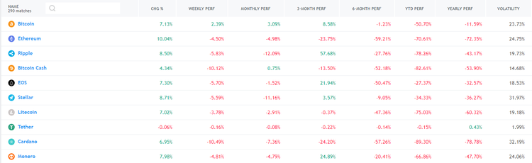 Cryptomarket Analysis October 15