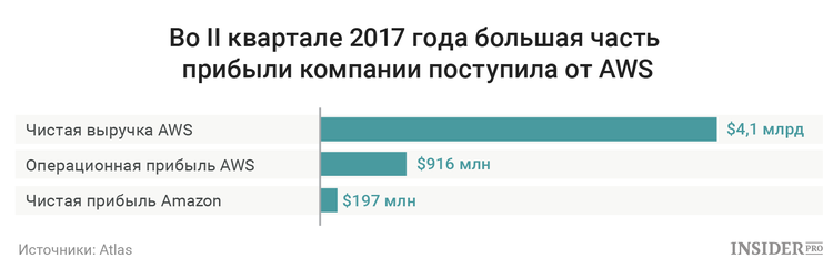 Корпорация амазон чем занимается. Смотреть фото Корпорация амазон чем занимается. Смотреть картинку Корпорация амазон чем занимается. Картинка про Корпорация амазон чем занимается. Фото Корпорация амазон чем занимается