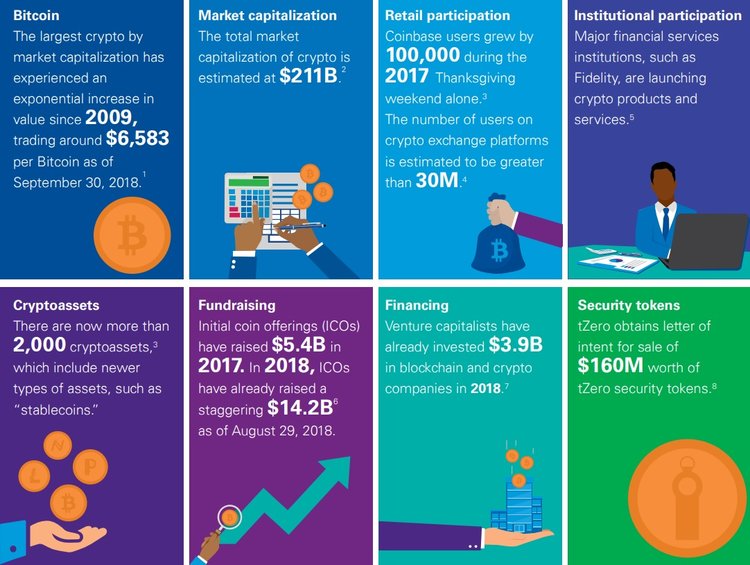 KPMG: Cryptocurrencies to Bloom Under a Number of Conditions