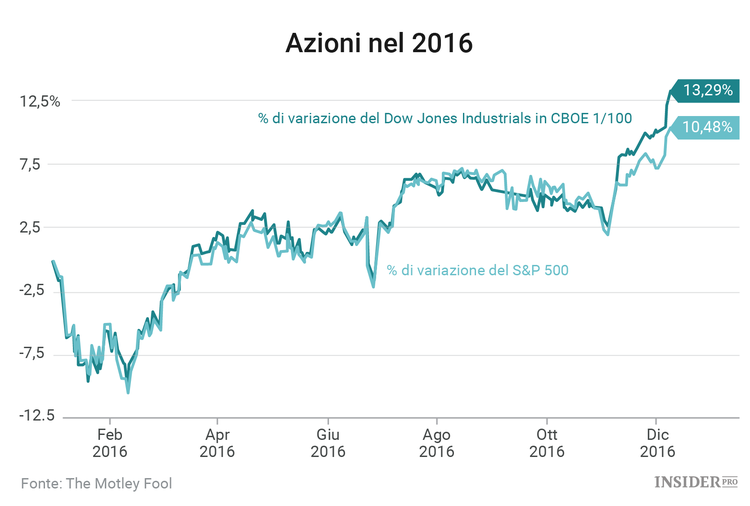 3 titoli da tenere sott'occhio questa settimana
