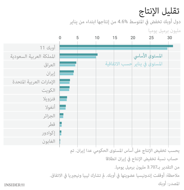 إفريقيا هي الخطر الأكبر لأوبك