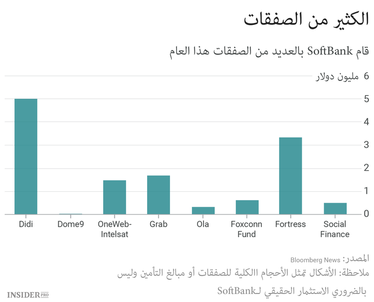 يسرق SoftBank الأمل الأخير من Uber