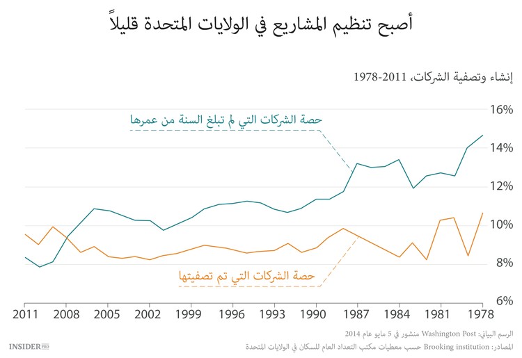 من الرأسمالية إلى أكل لحوم البشر