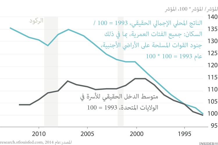 هل ينجح أوباما في إدارة أمريكا؟