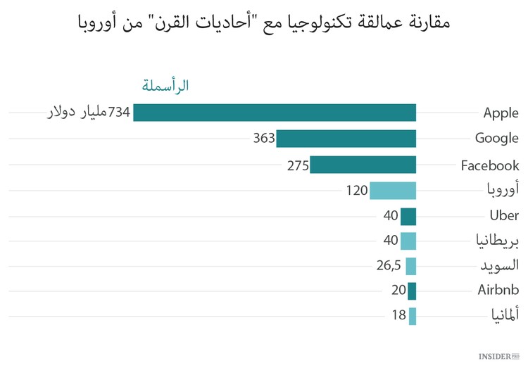 انستجرام تنقذ فيسبوك