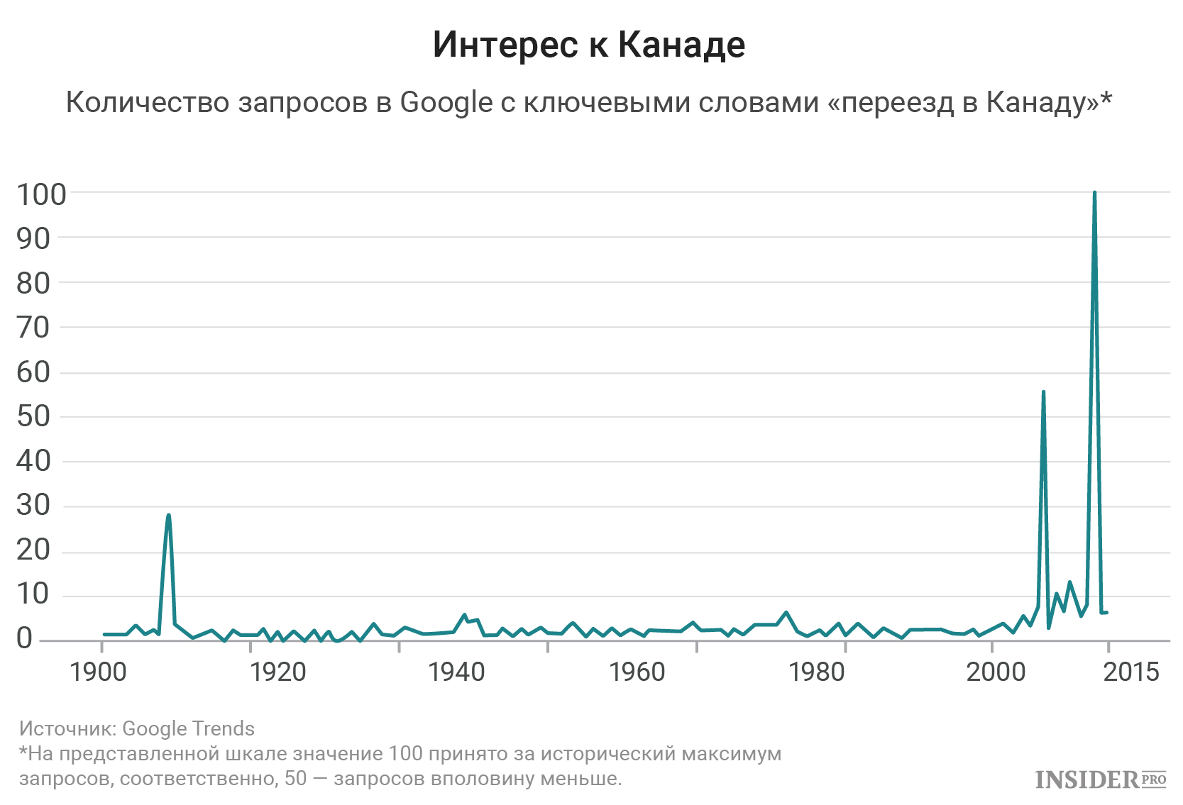 Объем канады. Количество поисковых запросов.