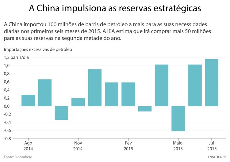 O mercado do petróleo está melhor do que parece