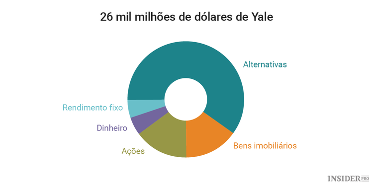 Como criar uma carteira igual à de investidores lendários