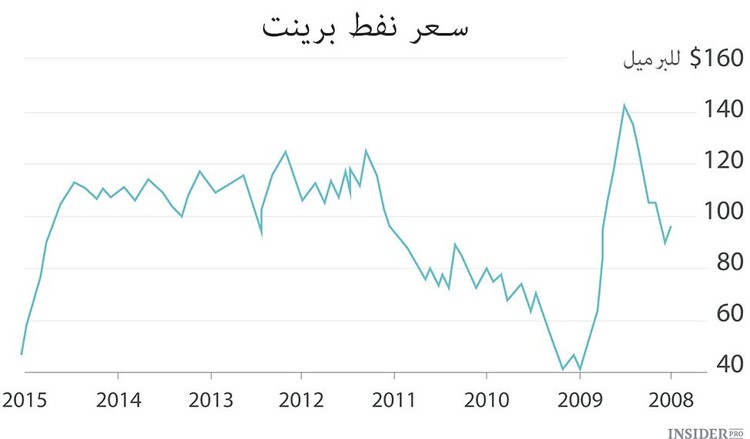 العودة إلى عام 2008