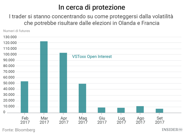Le 5 minacce più grandi per l'economia mondiale