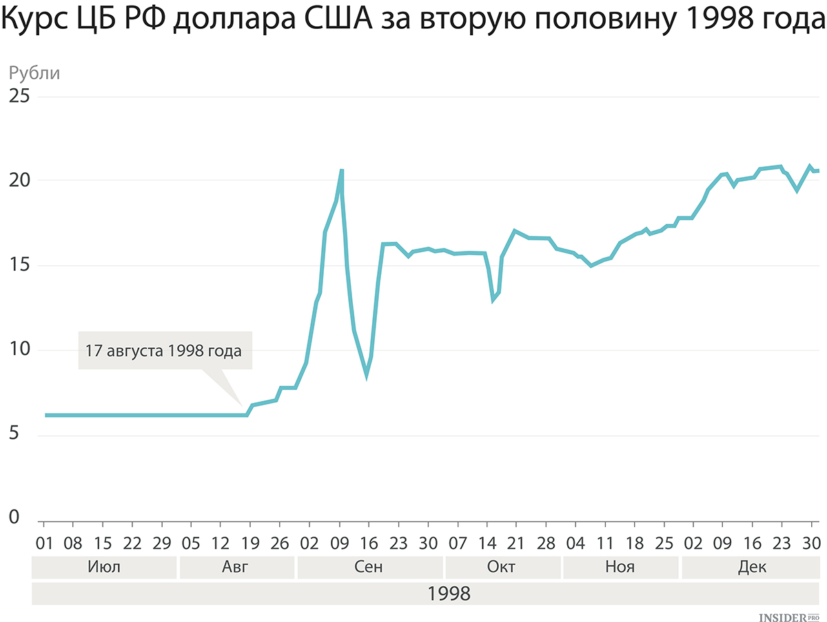 курс доллара по стиму фото 89