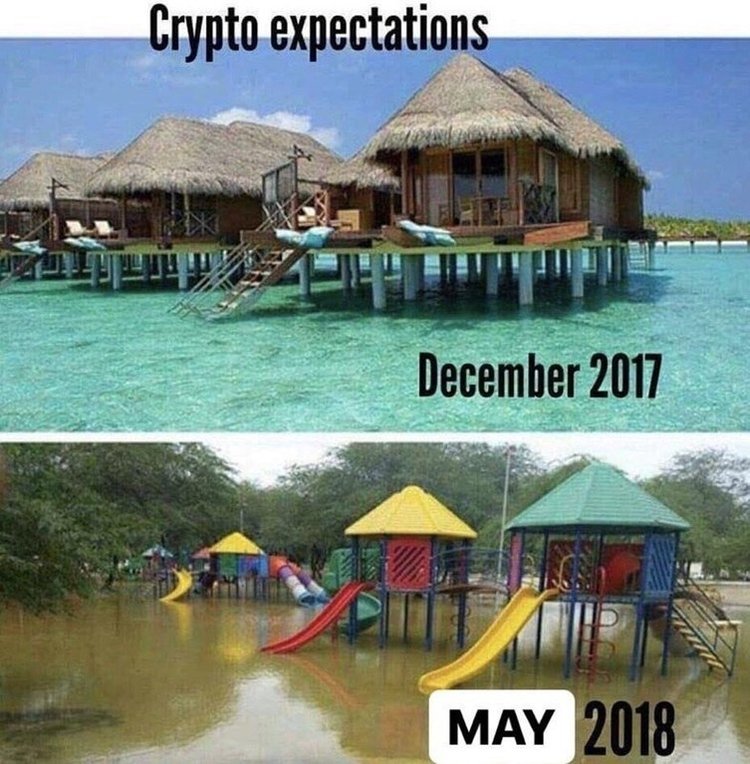 Key Facts Of The Day 29.05.2018