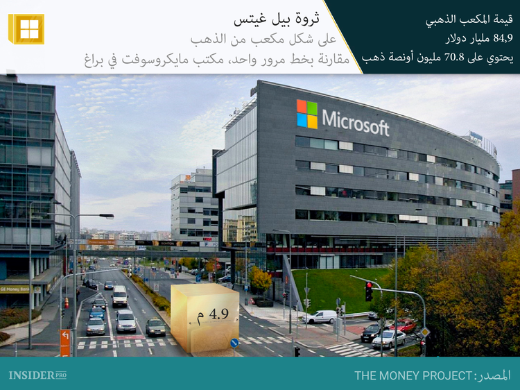 ما هي القيمة والندرة الحقيقية للذهب