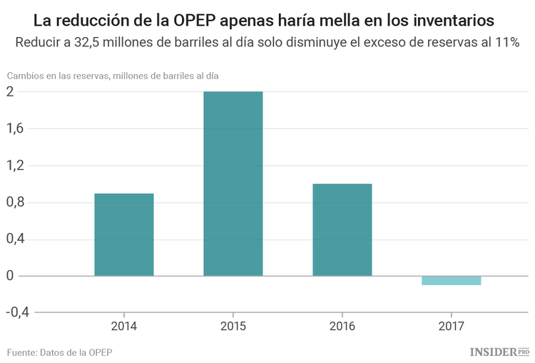 La OPEP podría necesitar ayuda