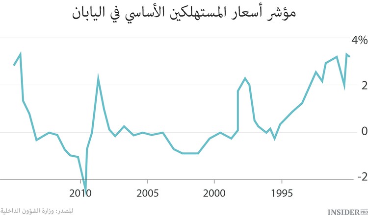 كلمة جديدة في الاقتصاد