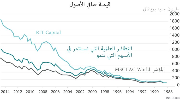 الملياردير يخوف المستثمرين