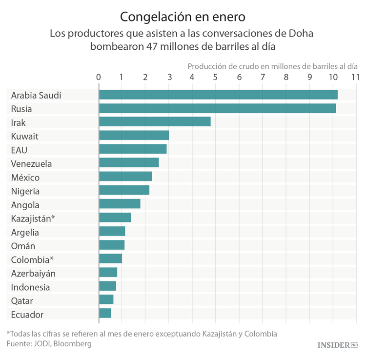 Todo lo que necesitas saber sobre la Cumbre de Doha