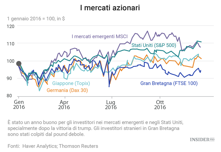 2016: l'anno di Trump e Brexit in 8 grafici